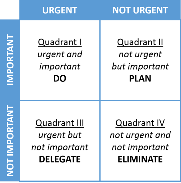 File:7 habits decision-making matrix.png