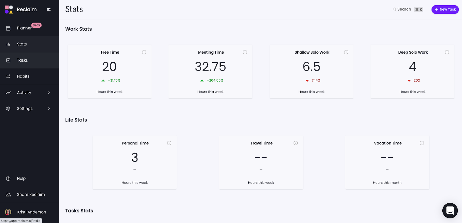 Reclaim Productivity Stats: Free Time, Meeting Time, Solo Work, Personal Time