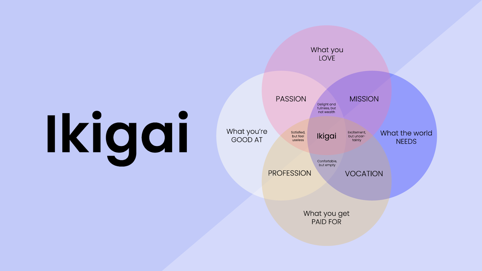 What is Ikigai? How to Find Life’s Meaning & Purpose