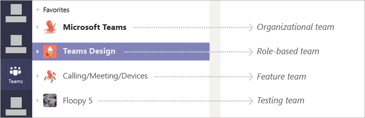 A list of four teams in Teams, including Microsoft Teams, Teams Design, Calling/Meeting/Devices, and Floopy 5